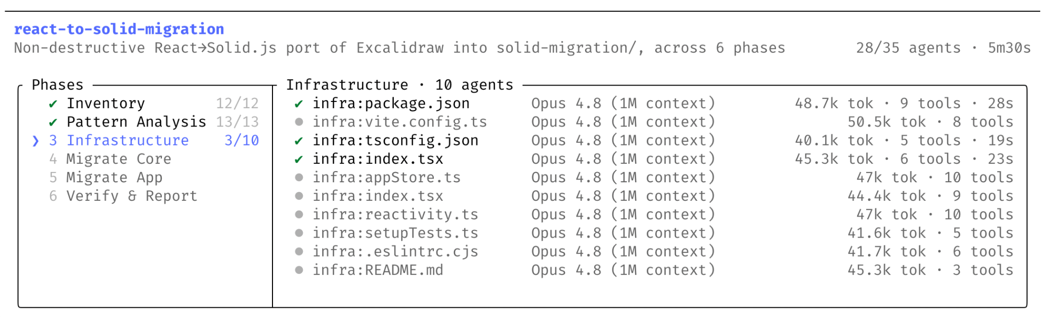 Official Claude Code dynamic workflows terminal screenshot showing workflow phases, active agents, token counts, and elapsed time.
